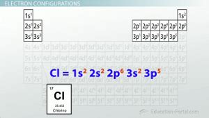 electron configuration for p|ground state electron configuration for chlorine.